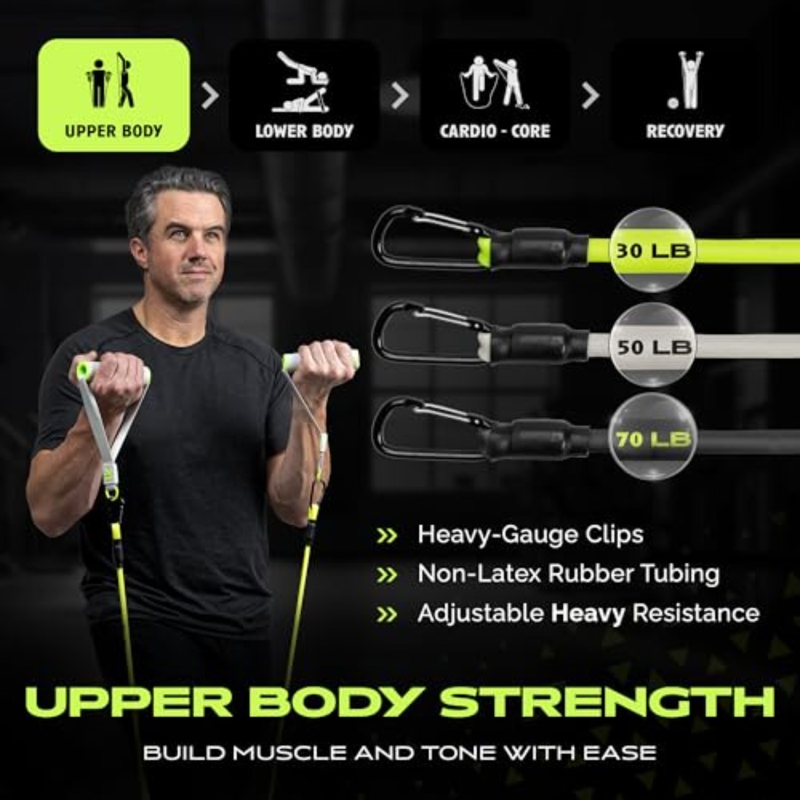 Home Gym Equipment Kit for Ful – Home Gym Equipment Set Bewertung und Preis