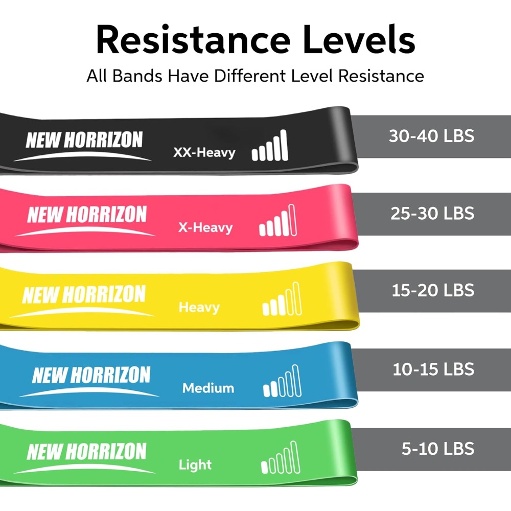Professional Resistance Bands  – Home Gym Equipment Set Bewertung und Preis