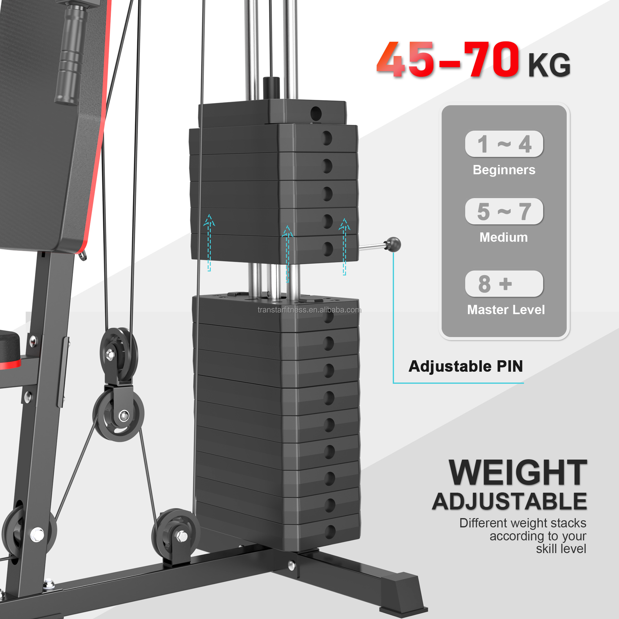 2026 Factory Wholesale Availab – Home Gym All In One Bewertung und Preis