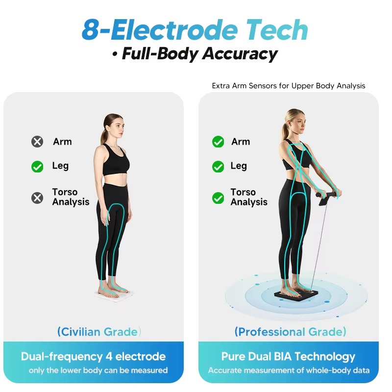 New 8-electrode intelligent bo – Home Gym Body Solid Bewertung und Preis